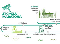 race course - half marathon
